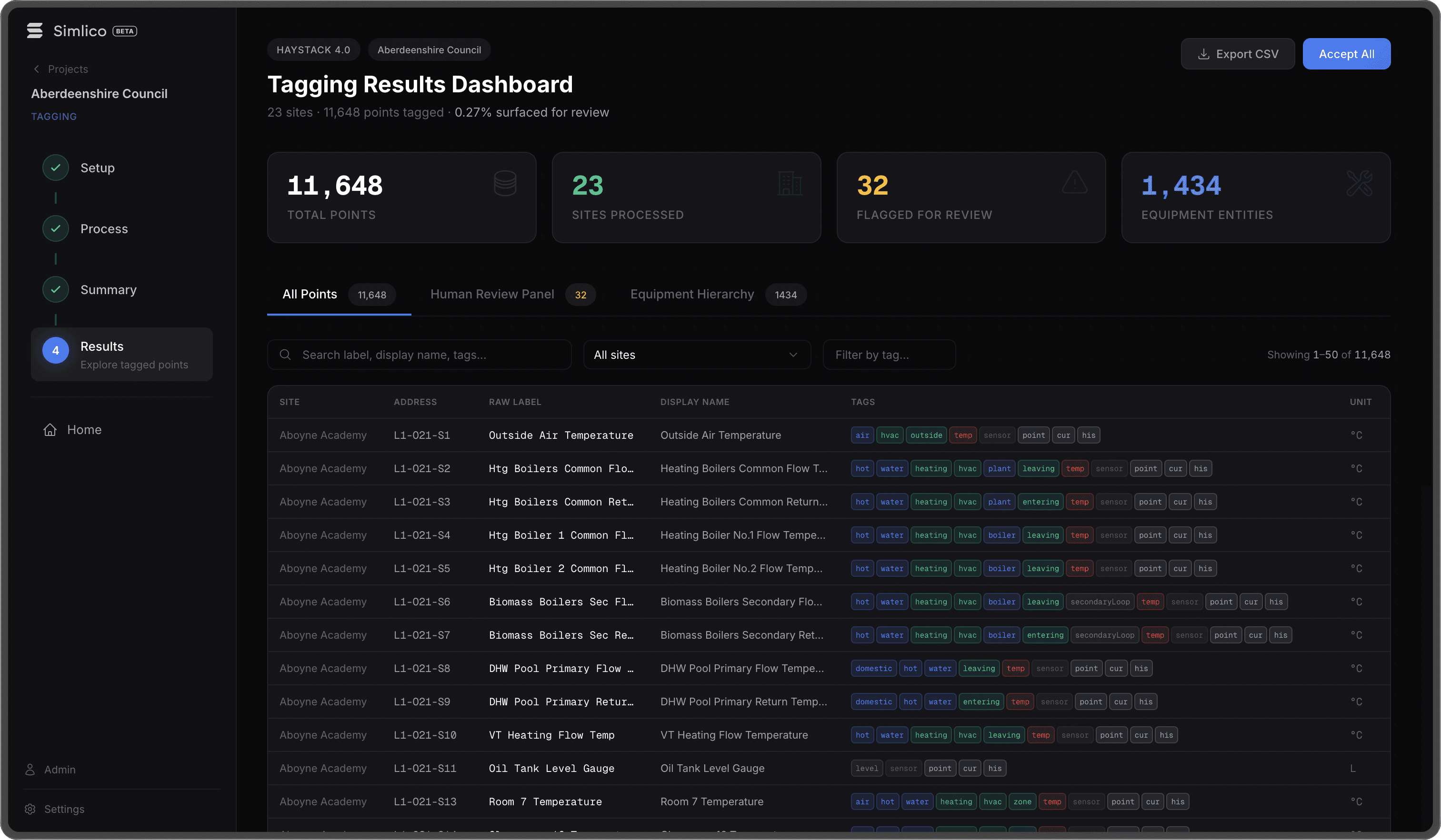 Simlico Tagging Module - Results